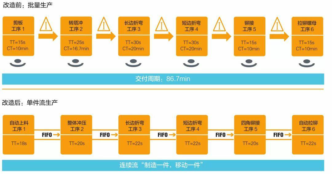 钣金加工产品在自动化及电梯行业中的应用 -KaiYun·官方端网站登录入口-开云KAIYUN(中国)