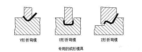 钣金加工中数控折弯加工零件范围及加工精度参数的详细解答-KaiYun·官方端网站登录入口-开云KAIYUN(中国)