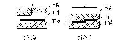 钣金加工中数控折弯加工零件范围及加工精度参数的详细解答-KaiYun·官方端网站登录入口-开云KAIYUN(中国)