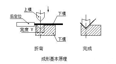 钣金加工中数控折弯加工零件范围及加工精度参数的详细解答-KaiYun·官方端网站登录入口-开云KAIYUN(中国)