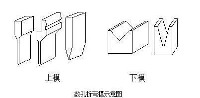 钣金加工中数控折弯加工零件范围及加工精度参数的详细解答-KaiYun·官方端网站登录入口-开云KAIYUN(中国)