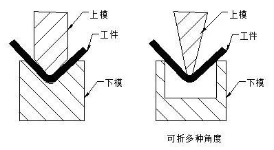 钣金加工中数控折弯加工零件范围及加工精度参数的详细解答-KaiYun·官方端网站登录入口-开云KAIYUN(中国)