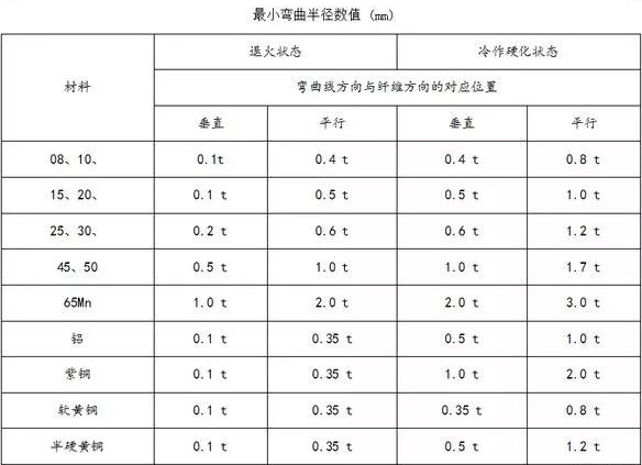钣金加工中数控折弯加工零件范围及加工精度参数的详细解答-KaiYun·官方端网站登录入口-开云KAIYUN(中国)