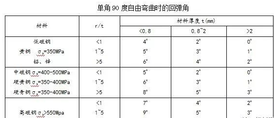 钣金加工中数控折弯加工零件范围及加工精度参数的详细解答-KaiYun·官方端网站登录入口-开云KAIYUN(中国)
