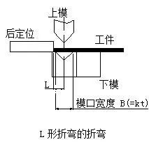 钣金加工中数控折弯加工零件范围及加工精度参数的详细解答-KaiYun·官方端网站登录入口-开云KAIYUN(中国)