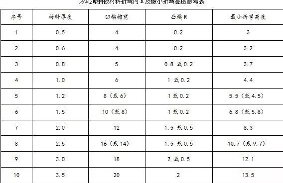 钣金加工中数控折弯加工零件范围及加工精度参数的详细解答-KaiYun·官方端网站登录入口-开云KAIYUN(中国)
