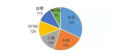 涉及钣金加工行业、全球领先的高客户设备-KaiYun·官方端网站登录入口-开云KAIYUN(中国)